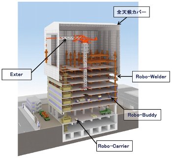 マレーシアの売買掲示板 Jalan Jalan ところによりエンジニア